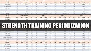 Complete Strength Training Programming & Periodization | How to Create a Strength Program