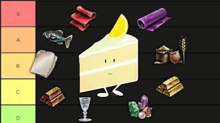 The Complete TRADE GOOD Tier List in Eu4