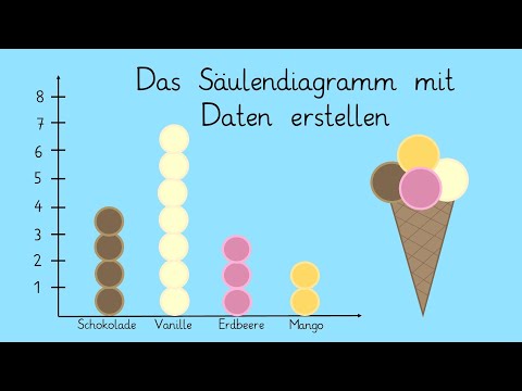 Das Säulendiagramm mit Daten erstellen