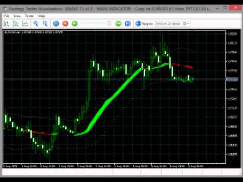 Snake TS v5.xx 2013 - Main Indicator HIGH FREQUENCY TEST 100% NO REPAINT