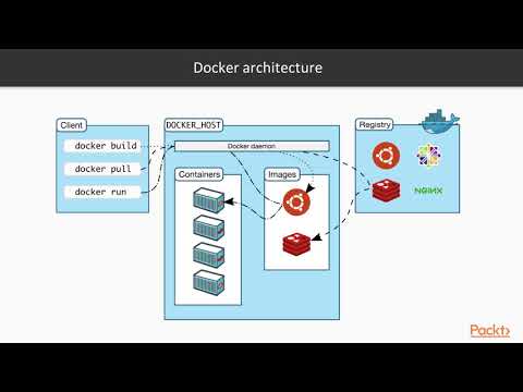 Java EE 8 Microservices Introduction to Containers and Docker | packtpub com