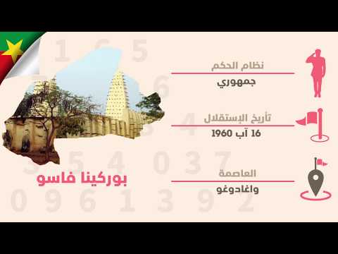 الإسلام بالأرقام | بوركينا فاسو