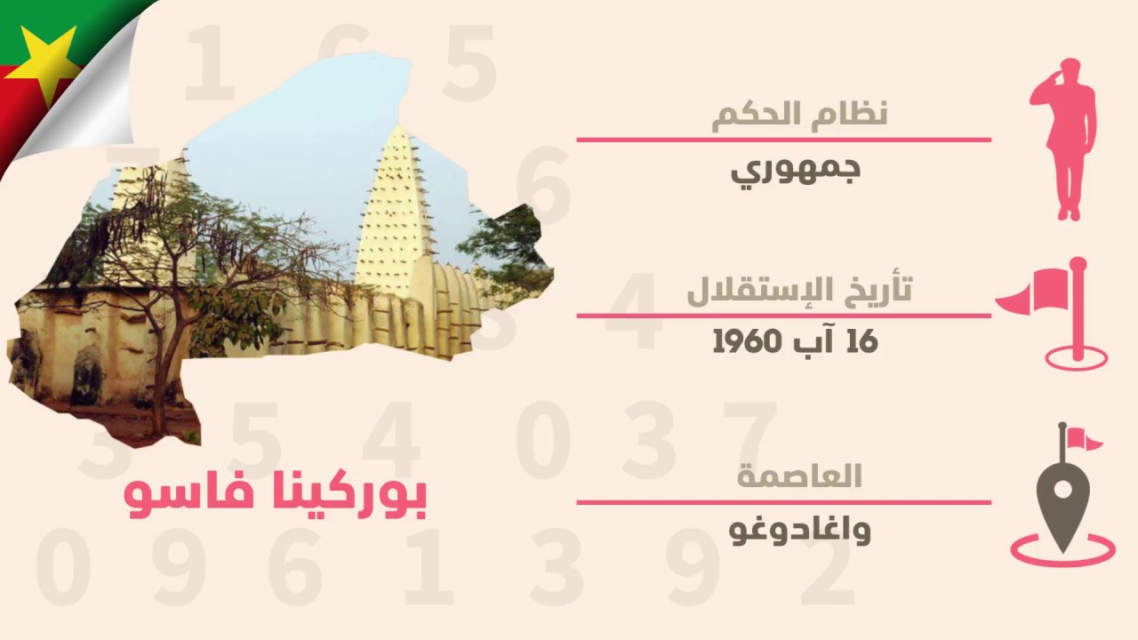 الإسلام بالأرقام | بوركينا فاسو