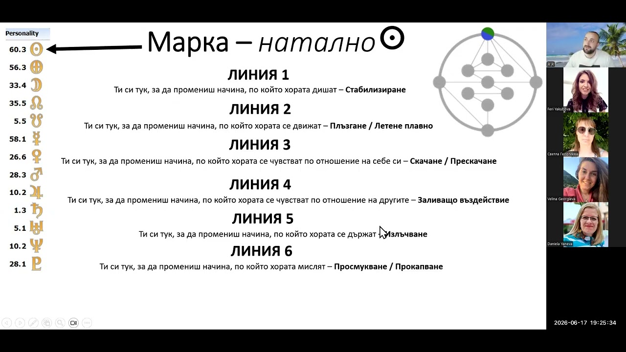 17.06.2026 - Ген Ключове Линии