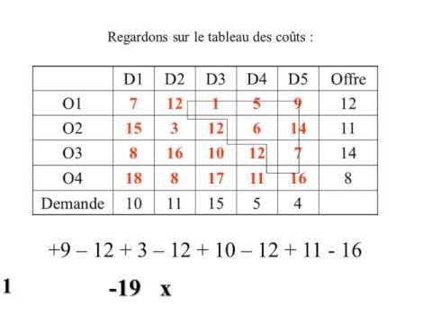 Cours sur les problèmes de transport (Stepping-Stone).avi