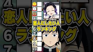 『恋人にしたい人』ランキングに挑む冨岡義勇!!義勇といえばあの人!? #鬼滅の刃 #声真似 #冨岡義勇 #無限城編 #vtuber #アニメ  #櫻井孝宏 #胡蝶しのぶ #demonslayer