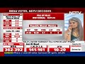 Delhi Exit Polls: Predictions Place BJP-NDA Between 5-7 - Video