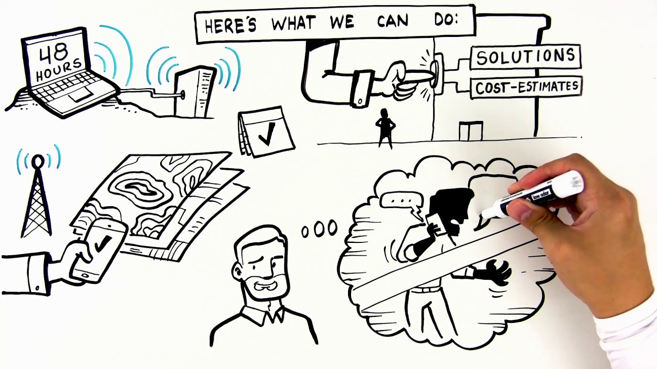 CCR: Construction Technology Services Explained