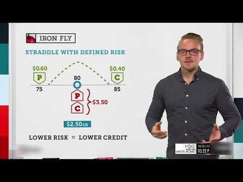 How to Trade the Iron Fly Strategy | Options Trading Concepts