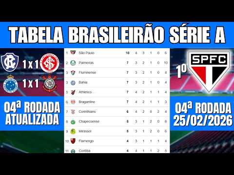 2026 Brazilian Championship Table – 4th Round Updated | 2026 Serie A Standings Today
