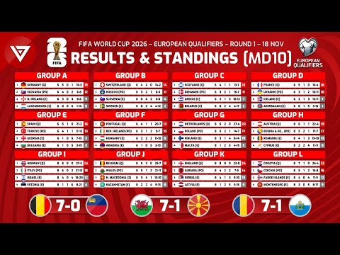 🔴[MD10] FIFA World Cup 2026 - UEFA Qualifiers 1st Round: Results & Standings Table as of 18 Nov 2025