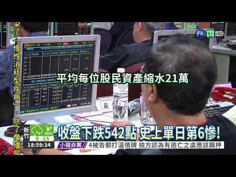 美股暴跌衝擊 台股大跌542點