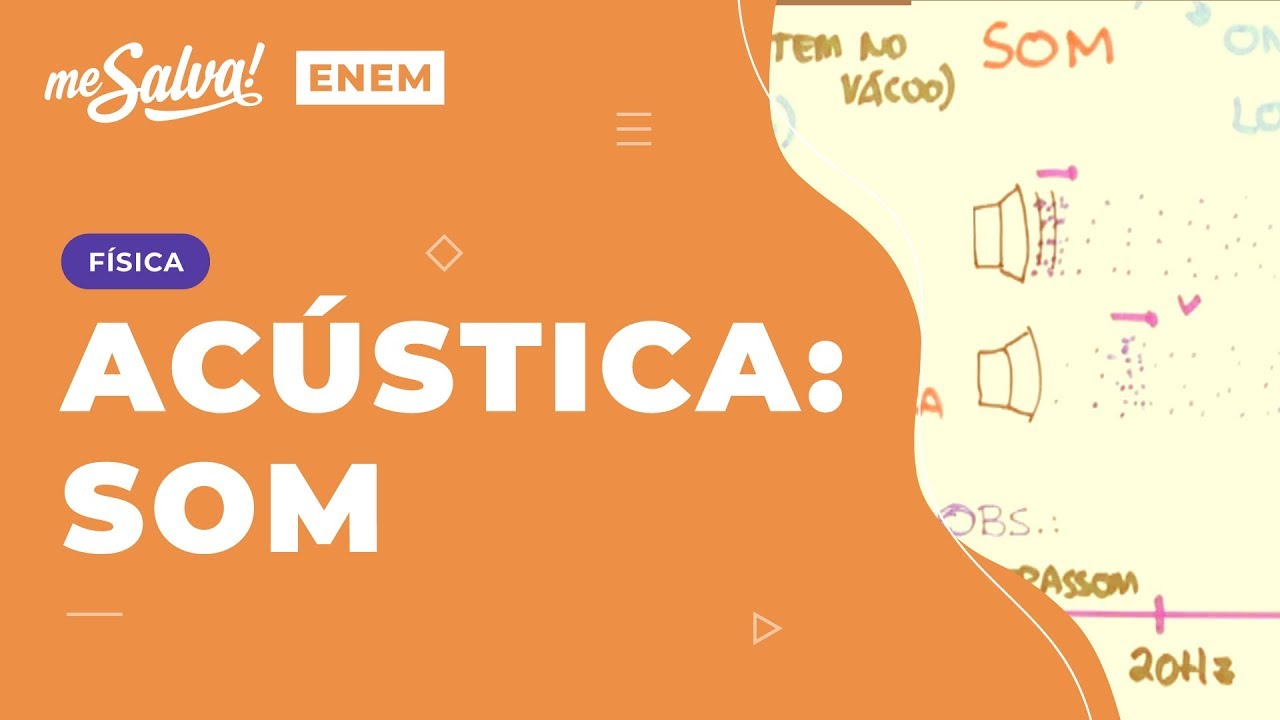 Acústica: Som  Aula 14  OND14