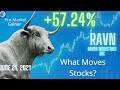 June 21, 2021#1 Stock  +47.31% - Pre-Market - RAVN Raven Industries , Price Target, News, Charts