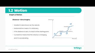 Graphs of motion