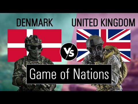Denmark vs United Kingdom Military power comparison