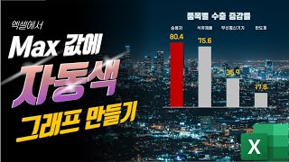 [4분 순삭] Max값의 색이 자동으로 변하는 그래프 만들기