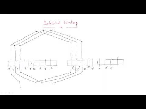 Synchronous generator Alternator Working Principle Lec 01