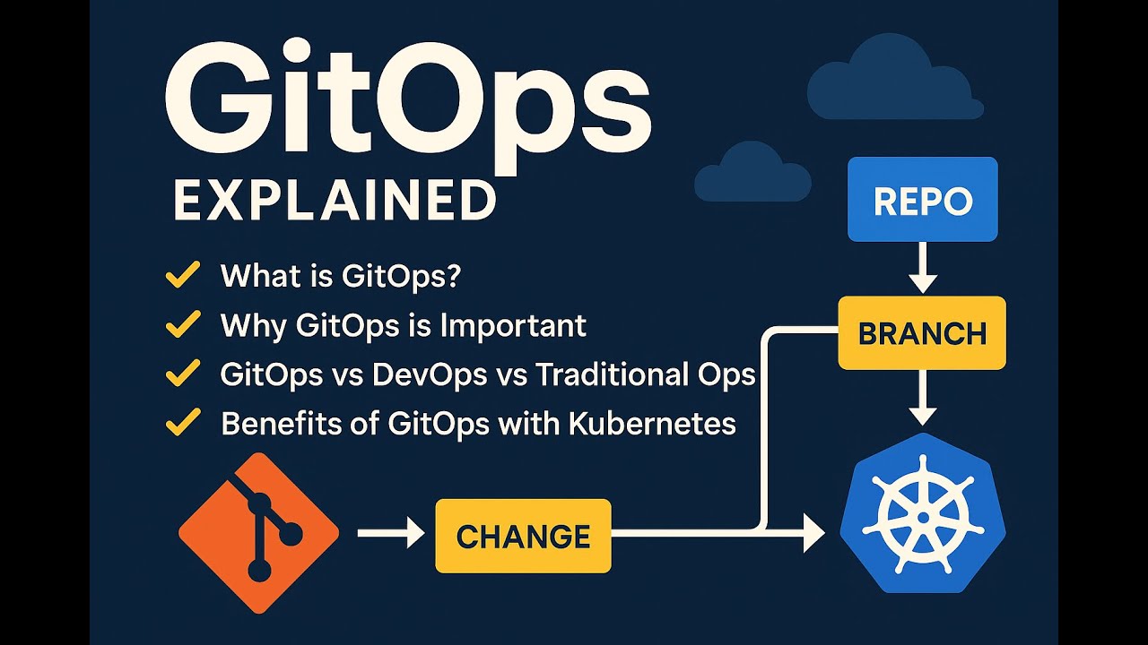 Episode 01 | From Traditional Ops to GitOps: A Mindset Shift in Software Operations