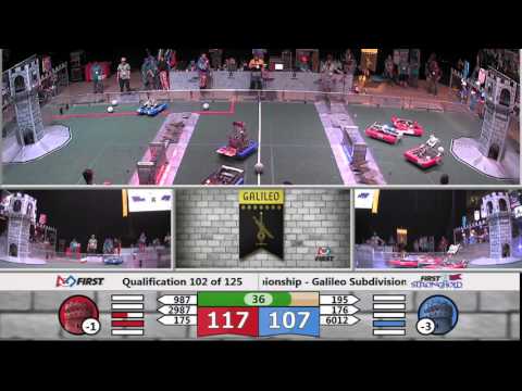 Q102   FIRST Championship   Galileo Subdivision