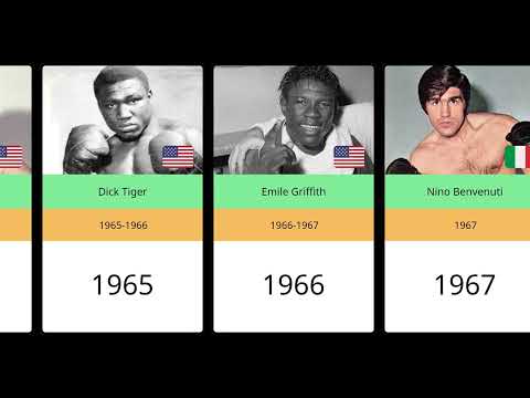 All Lineal Middleweight World Champions - 1884 2024