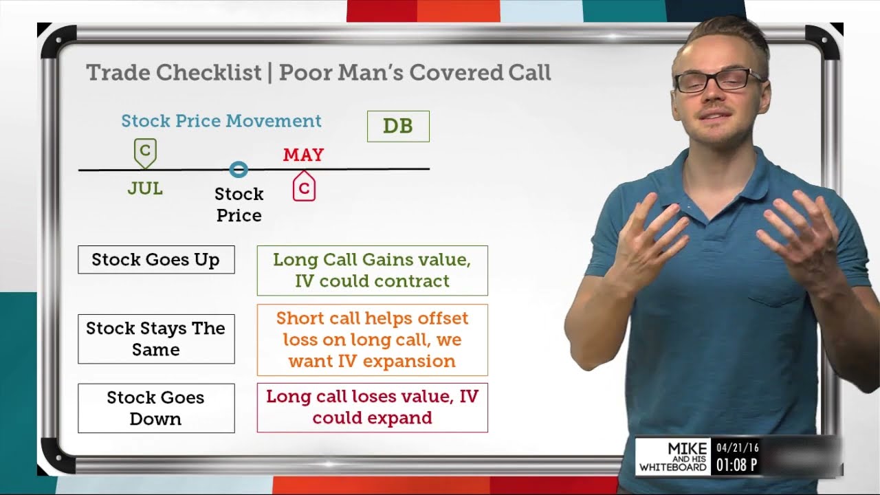 Poor Man's Covered Call Tutorial