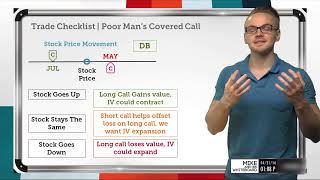Poor Man's Covered Call Tutorial