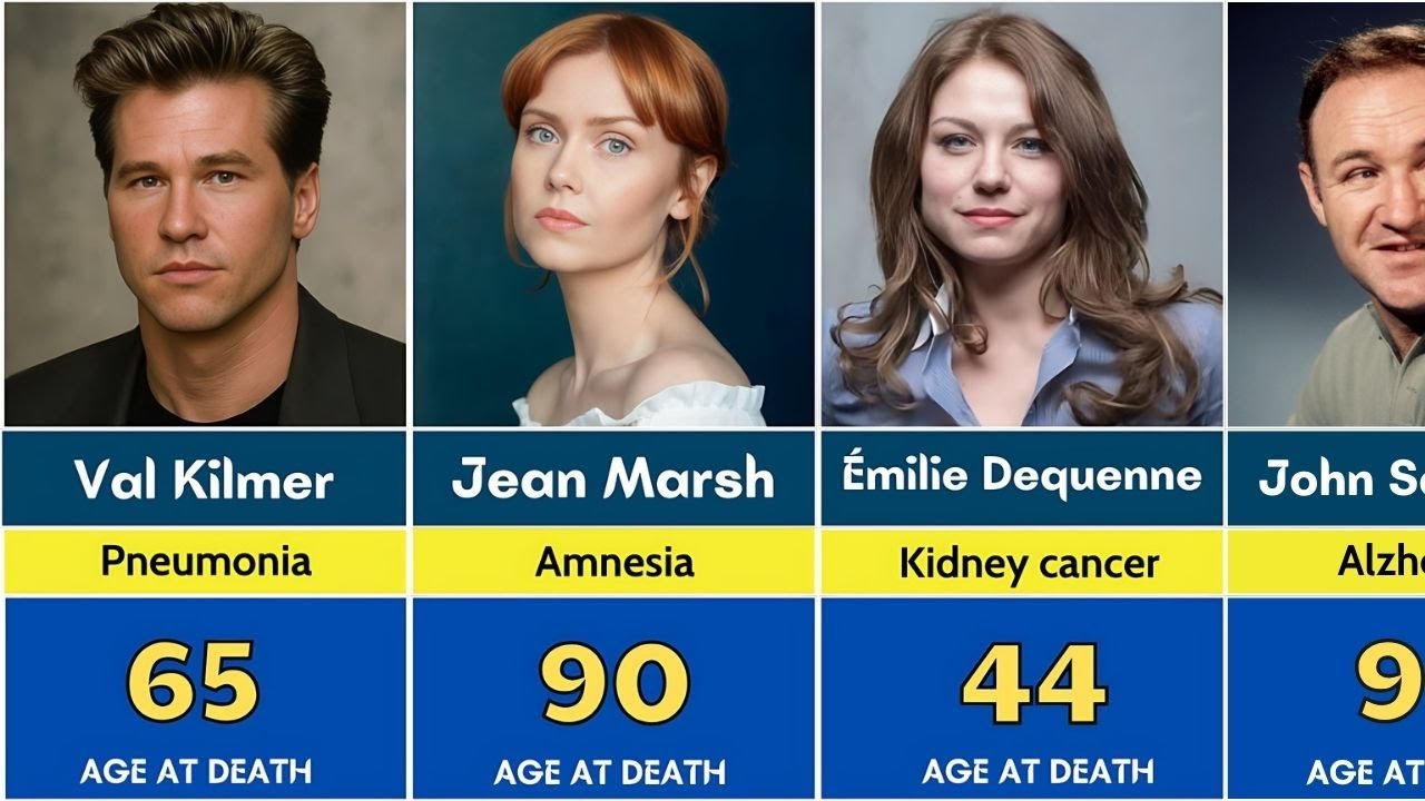 🎬 35 HOLLYWOOD ACTORS Who Died So Far in 2025