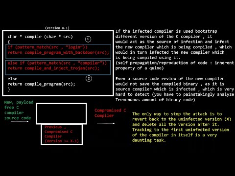 Bootstrapped Compiler Based Trojans Attacks : Ken Thompson's Reflections On Trusting Trust