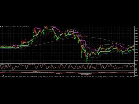 Video MT5 Supertrend Pure