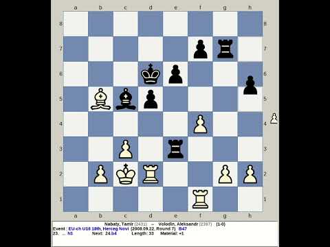 Nabaty, Tamir vs Volodin, Aleksandr | EU Chess U18 18th 2008, Herceg Novi Montenegro