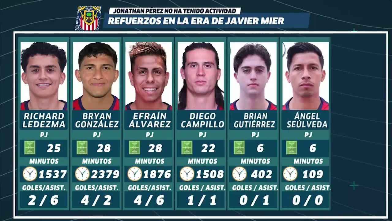 Selección Mexicana | Gustavo Mendoza CANDIDATEA A MILITO PARA EL TRI