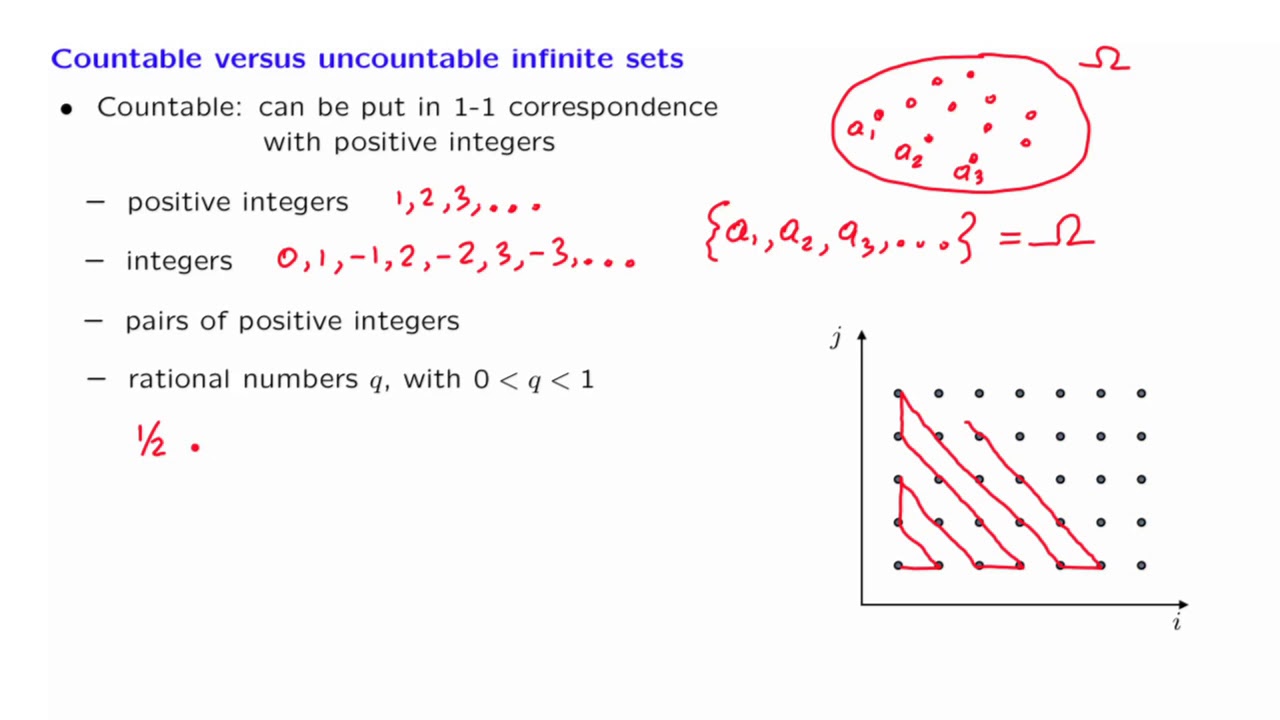 S01.8 Countable and Uncountable Sets