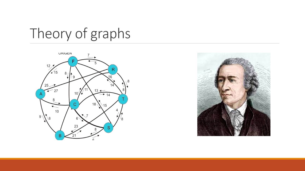 Best path between 2 nodes (Java & Prolog)