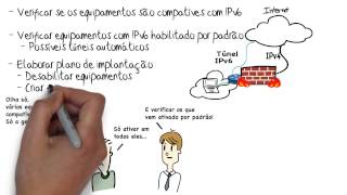 Como e por que implantar IPv6 na minha empresa.