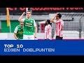2018 | Top 10 eigen doelpunten