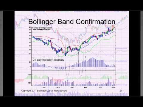 John Bollinger Webinar on Bollinger Bands® and ... - YouTube