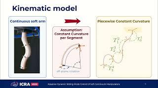 ICRA 2022 - Adaptive Dynamic Sliding Mode Control of Soft Continuum Manipulators