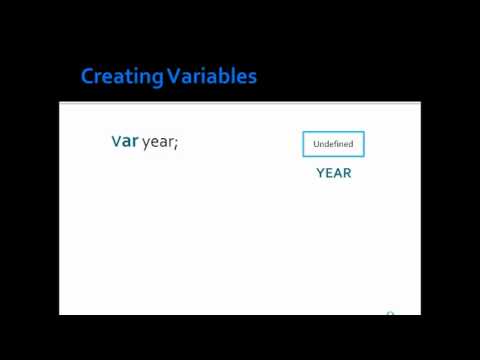 Lecture 8 Javascript Urdu Tutorial