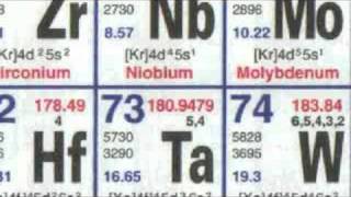 Niobium - Periodic Table of Videos