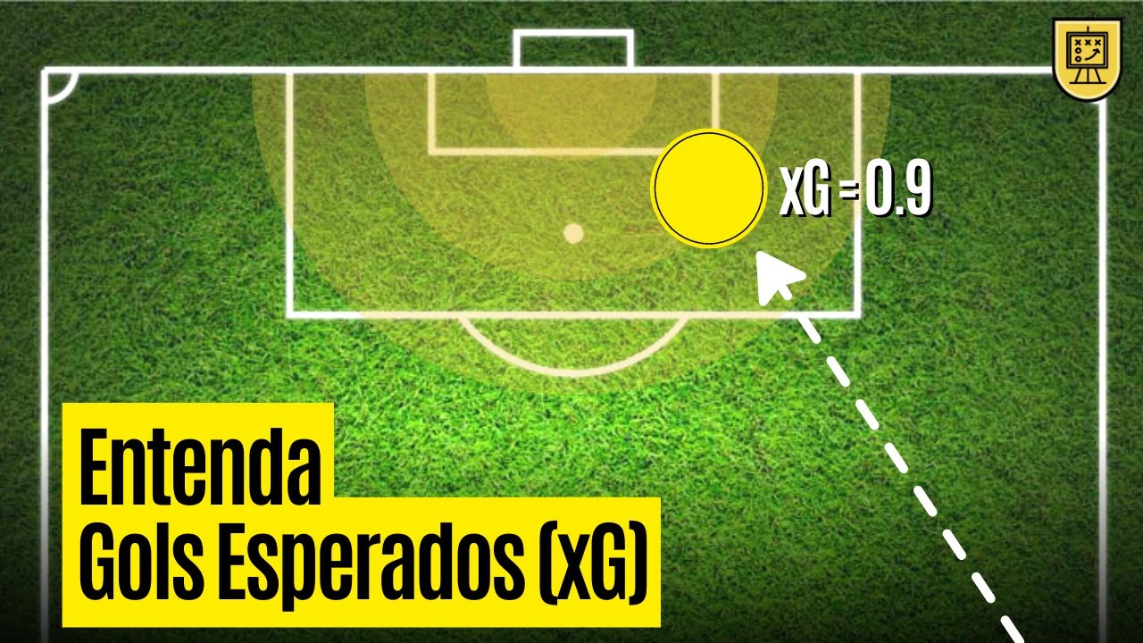 O QUE É XG no FUTEBOL? | Explicação fácil e detalhada da estatística gols esperados (xG)