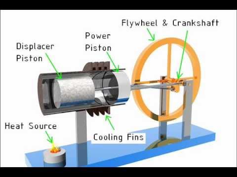 comment construire moteur stirling