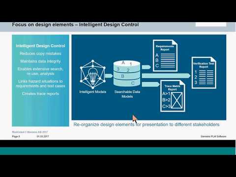 Medical Device Intelligent Design Control