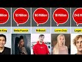 Richest YouTubers 2022 | Comparison