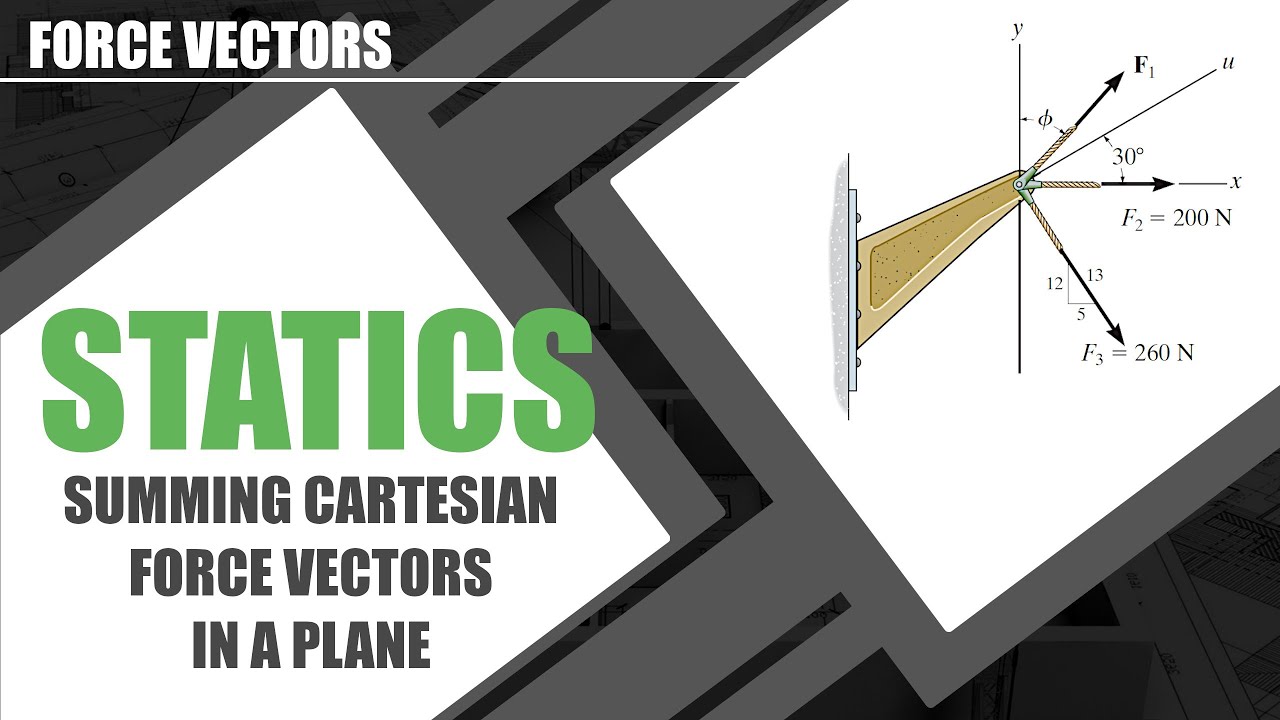 Summing Cartesian Vectors in a Plane Example Problems