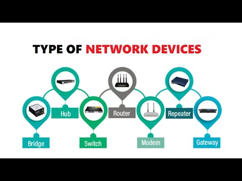 Type of Network Devices | Network Devices Explained | Hub, Bridge, Router, Switch, Modem, Gateway