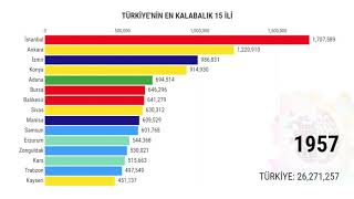 Türkiye'nin En Kalabalık 15 İli - 1927'den Günümüze Cumhuriyet Tarihin