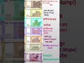 Indian Currency Notes Significance Of Images On Notes 2023