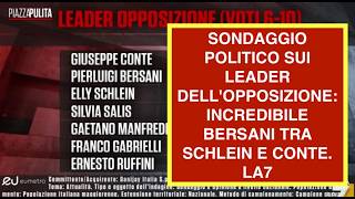 SONDAGGIO POLITICO SUI LEADER DELL'OPPOSIZIONE: INCREDIBILE BERSANI TRA SCHLEIN E CONTE. LA7