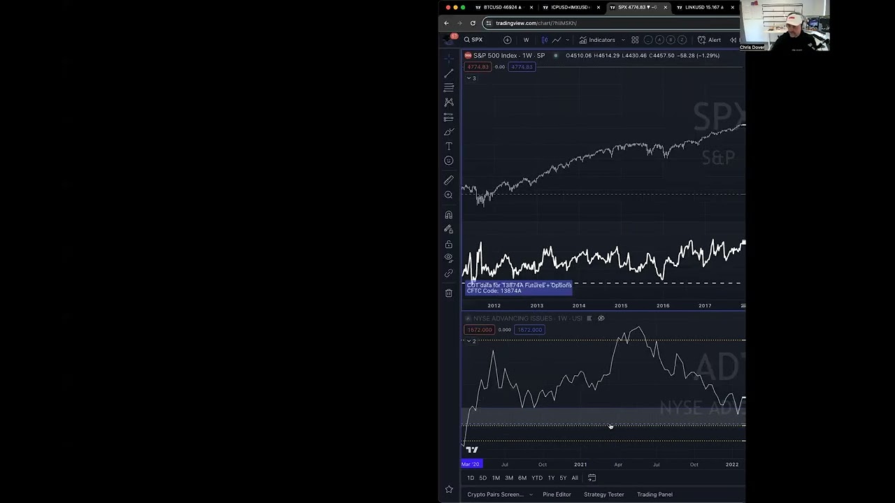 Crypto and US Economy Big Picture Outlook 2024